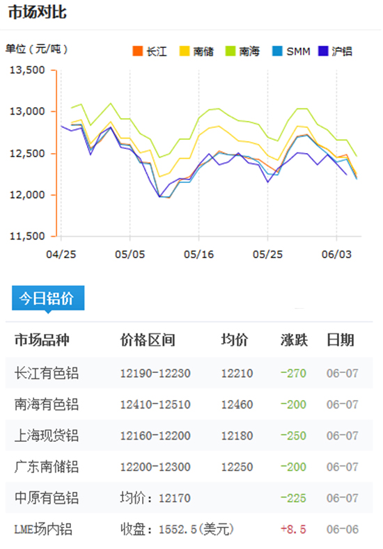 鋁型材報價