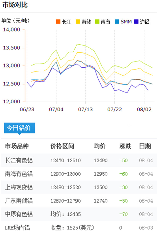 今日鋁價(jià)