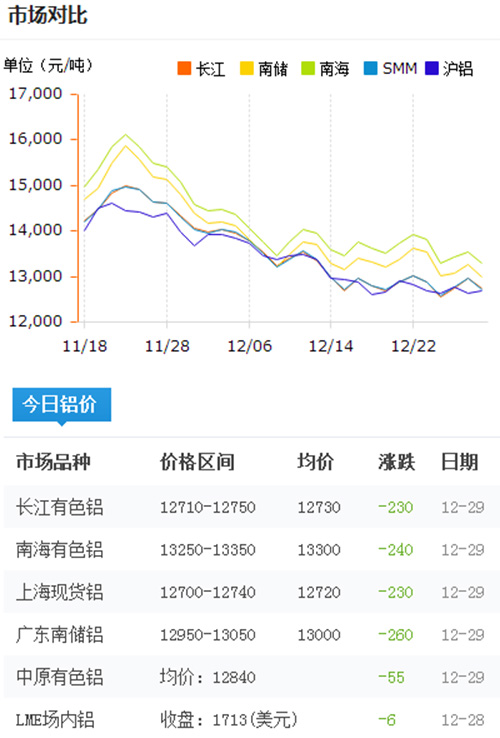 鋁錠價格今日鋁價