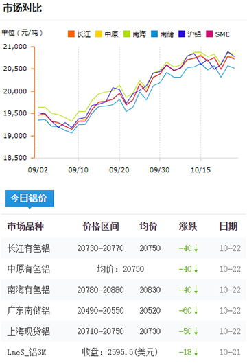 鋁錠價(jià)格今日鋁價(jià)2024-10-22.jpg